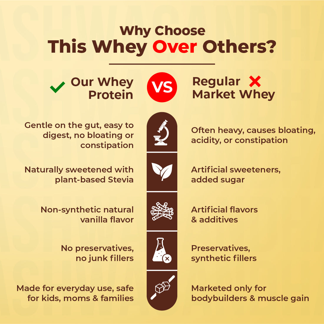 WHEY PROTEIN