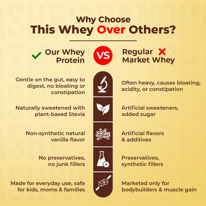 WHEY PROTEIN